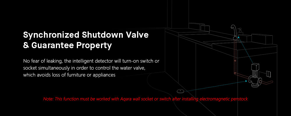 Aqara Smart Water Sensor ( Xiaomi Ecosystem Product )